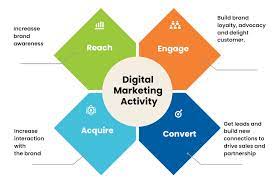 digital-marketing