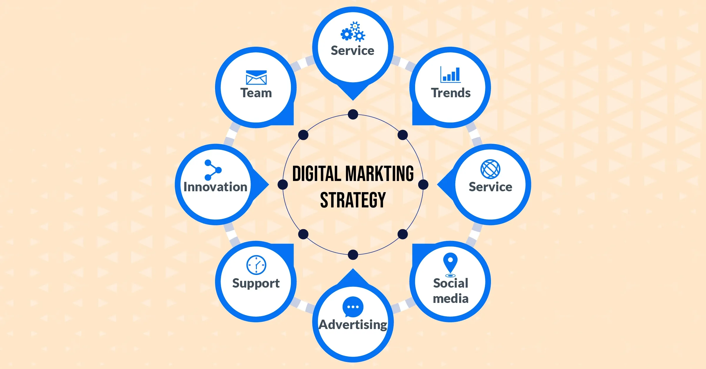 digital-marketing