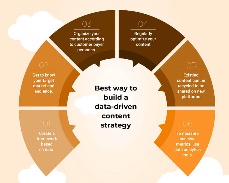 digital-marketing